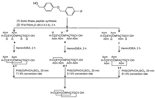 半选择性策略氧化形成含三对二硫键的利那洛肽路线